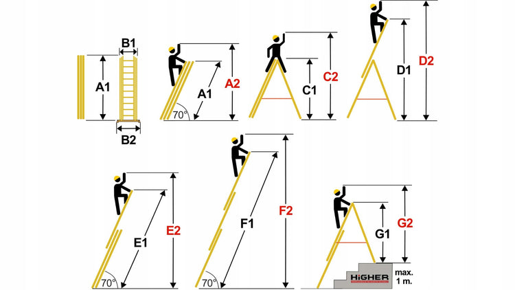 Daugiafunkcės aliuminės kopėčios 5in1 laiptams „Higher“ 3×10, 7,55 m, 150 kg