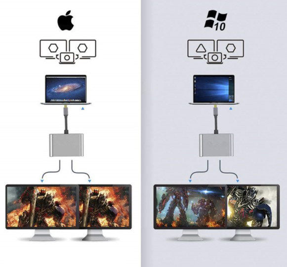 USB-C šakotuvas „Zenwire“ 4 in 1: 2× HDMI 4K, USB 3.0, MacBook