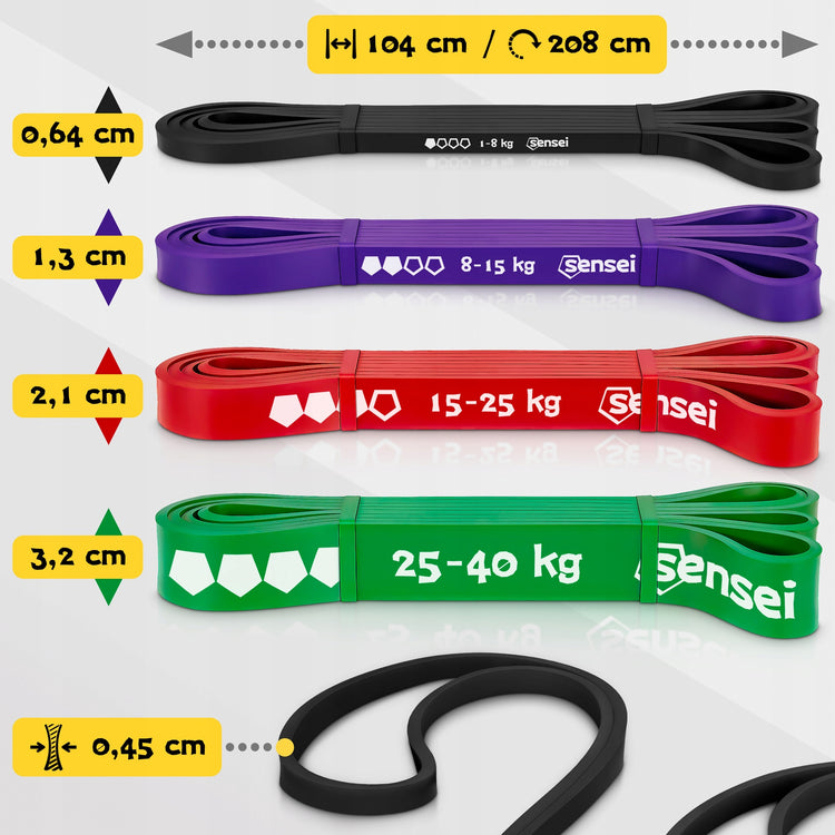 Pasipriešinimo gumų rinkinys „Power Band“, 4 vnt., 1–40 kg – nuotrauka 2