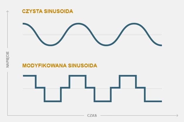 Įtampos keitiklis „Polion“ 12 V / 230 V, 1500 W, gryna sinusinė banga – nuotrauka 6