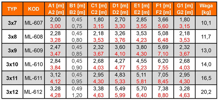 Daugiafunkcės aliuminės kopėčios 5in1 laiptams „Higher“ 3×10, 7,55 m, 150 kg