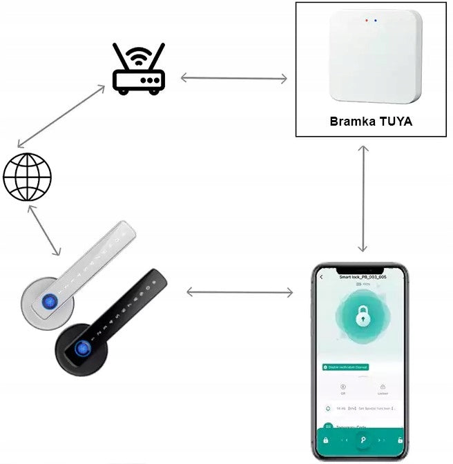 Elektroninis durų užraktas-rankena „Modemix“ su piršto atspaudu, kodu ir RFID, Tuya