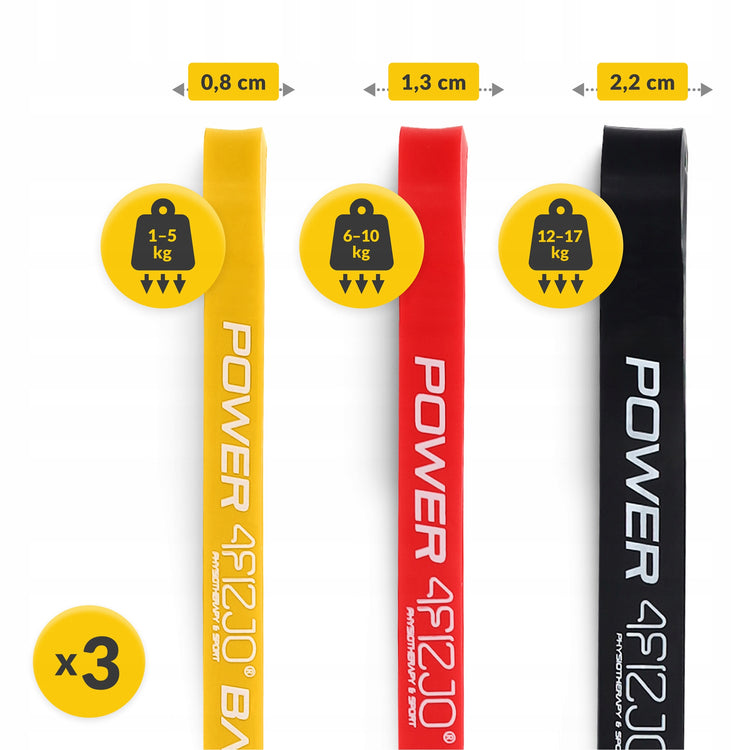 Pasipriešinimo gumų rinkinys „Power Band“, 3 vnt., 1–17 kg – nuotrauka 6